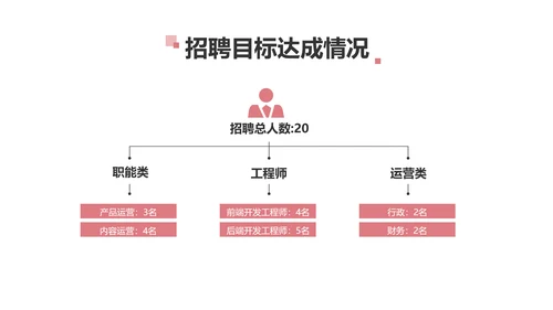 简约风红色企业年终汇报总结