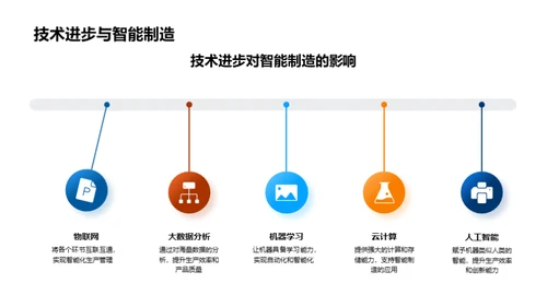 深度学习引领智能制造