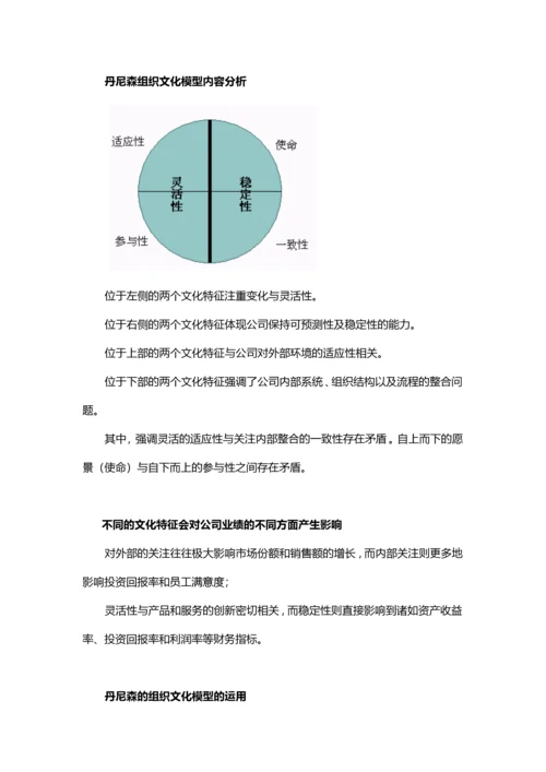 【企业文化分析模型-4】丹尼森组织文化模型.docx