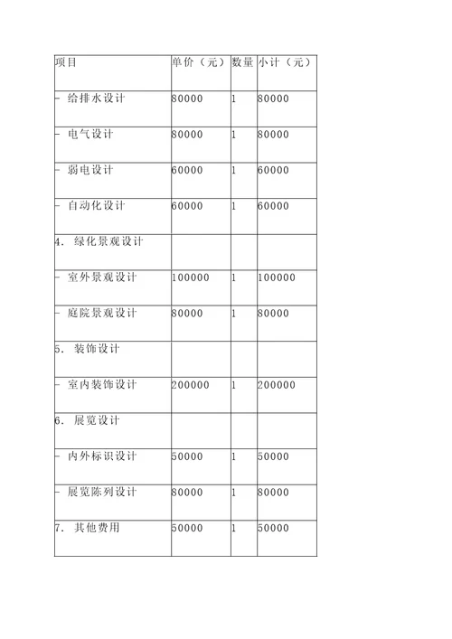 北仑区展览馆设计报价单