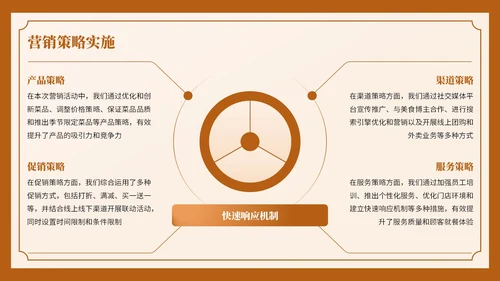 深棕色复古风餐饮营销复盘报告PPT