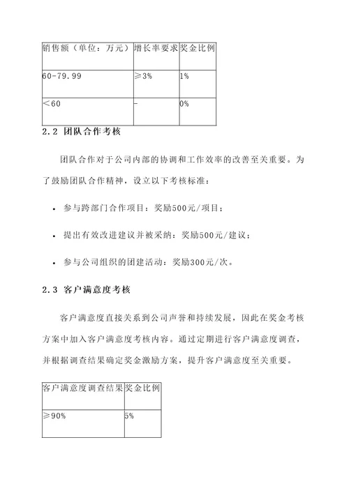 服装公司奖金考核方案