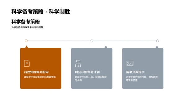 初三备考全攻略