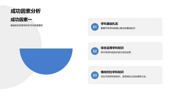 跨学科学习引导PPT模板