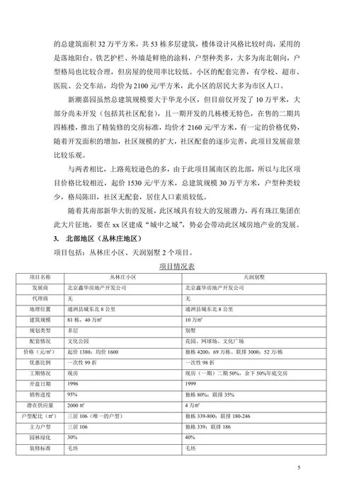 xx区东北部地区市场调查报告