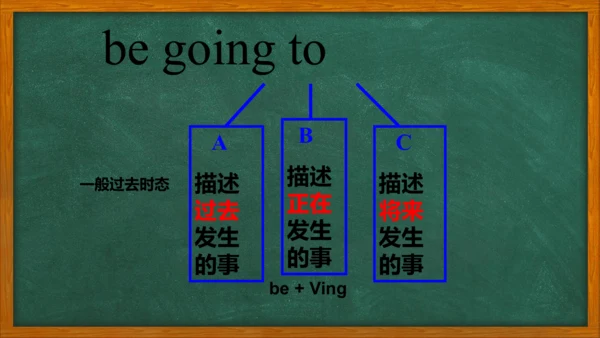 外研版（三年级起点）英语六年级下册易错考点汇总课件（37张）