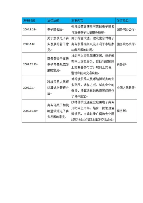 2016中国跨境电商行业研究报告