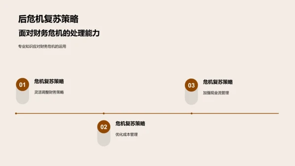 财务总监职位竞聘PPT模板