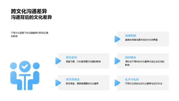 职场沟通全方位掌控