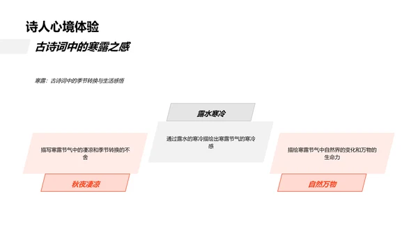 寒露节气诗词赏析PPT模板