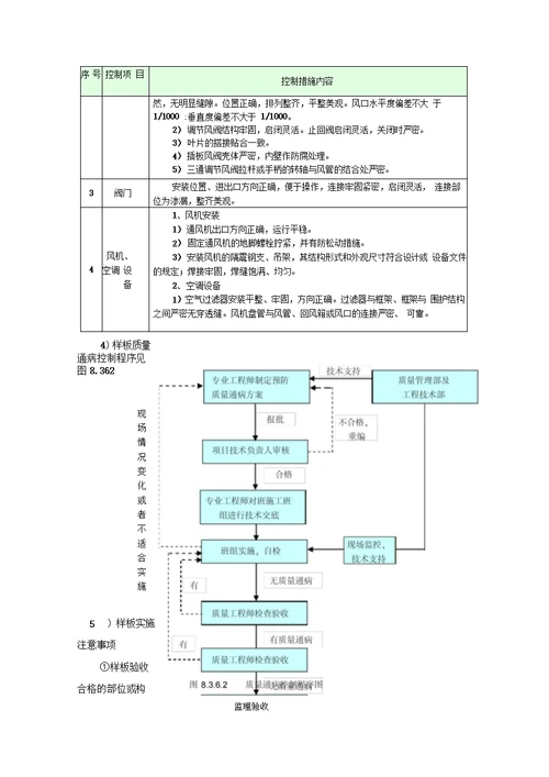 机电样板策划专项方案