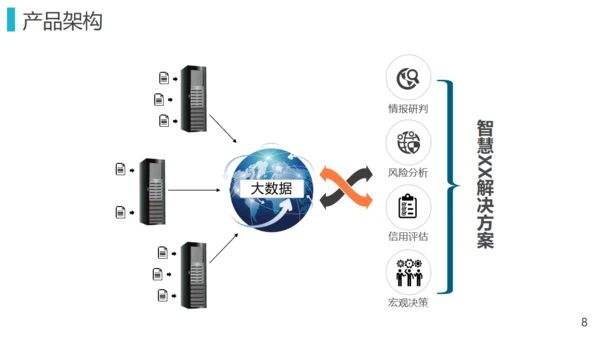 电子类产品解决方案业务推荐通用PPT