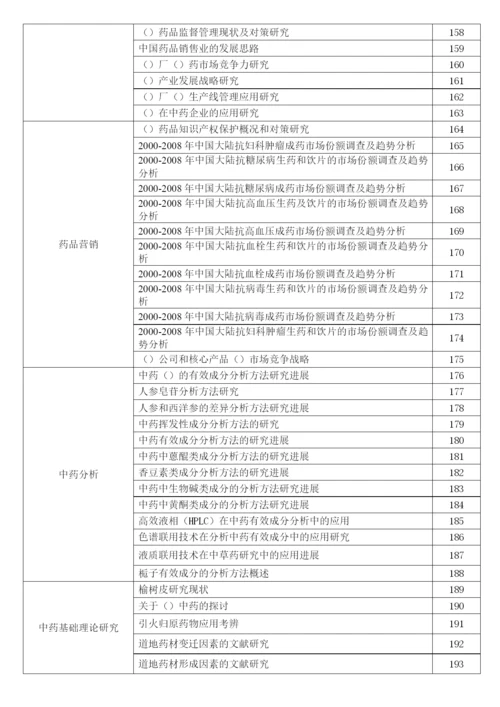 2006级中药系毕业论文参考题目.docx