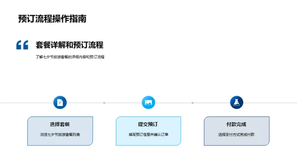 七夕浪漫定制游