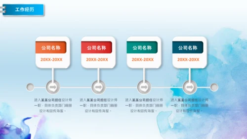 彩墨岗位竞聘报告面试个人简历PPT模板