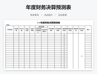 年度财务决算预测表