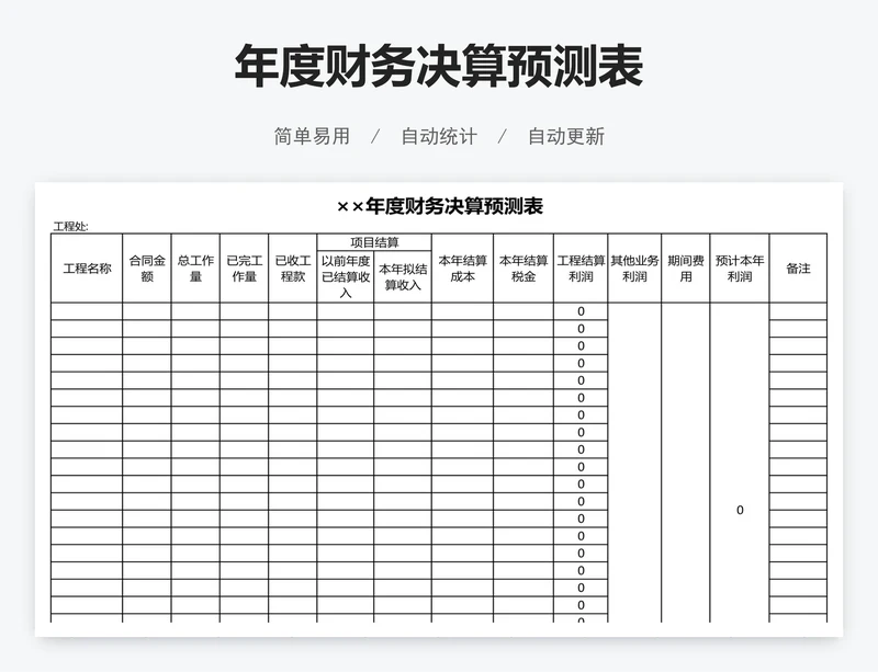 年度财务决算预测表