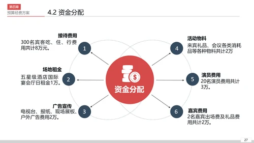 商务活动策划执行方案PPT模板