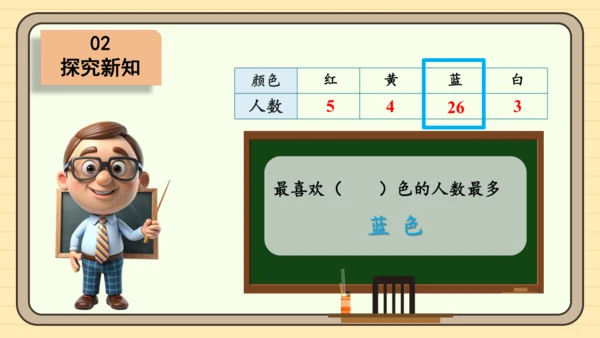 数学人教版二下第一单元《数据收集和整理》（第1课时）（课件）