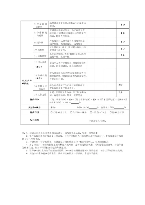 生产总监绩效考核表