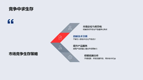 科技引领 未来共创