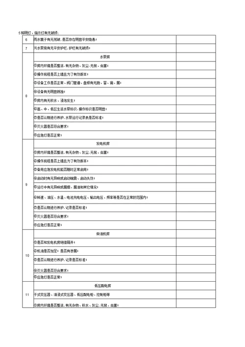 最新物业项目检查记录表汇编