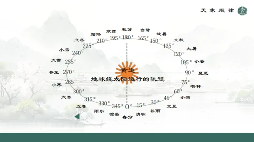 春天山水国风立春通用PPT模版