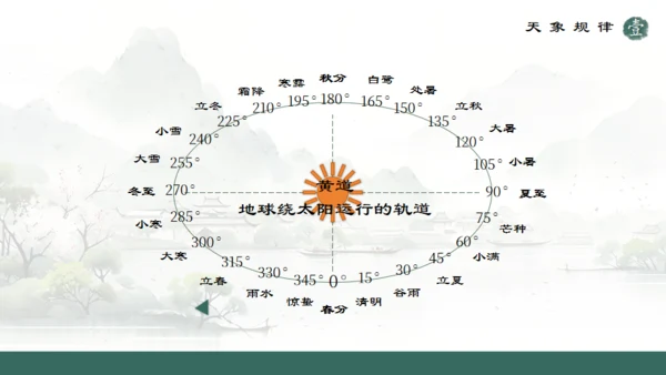 春天山水国风立春通用PPT模版