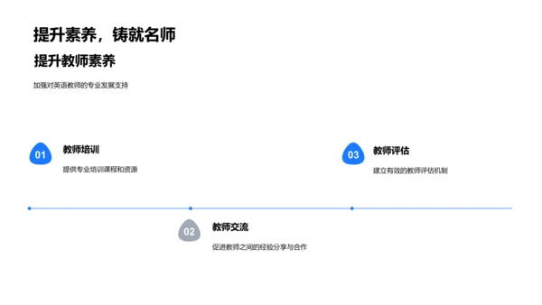 英语教学效果报告PPT模板