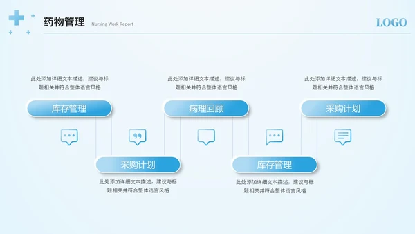 简约护士年终总结工作总结工作报告ppt模板