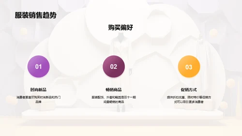 双十一服装购物狂欢解码
