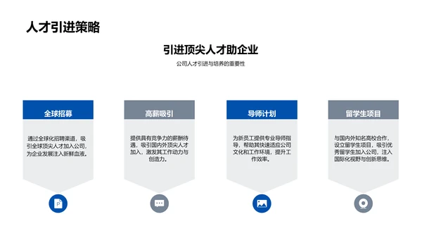 企业人力资源年终报告PPT模板