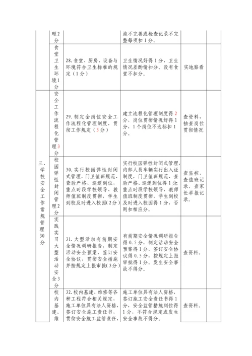 济南市学校幼儿园安全工作量化考核标准.docx