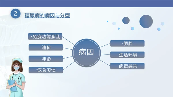 糖尿病慢性病健康教育宣传PPT课件