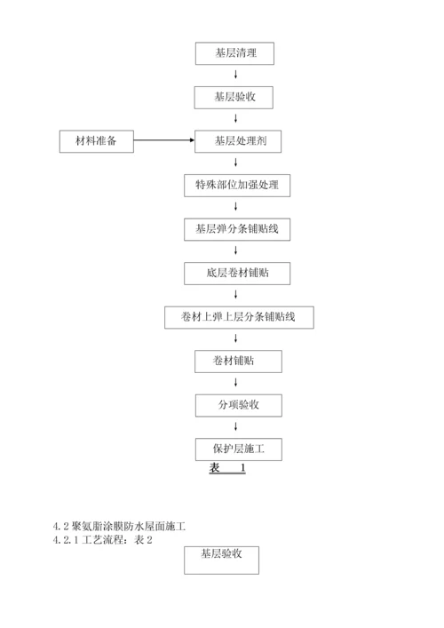 屋面防水施工方案_2.docx