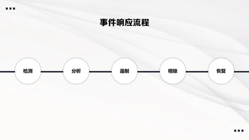 深蓝色科技简约风网络安全意识教育宣传PPT模板