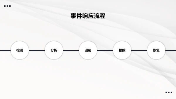 深蓝色科技简约风网络安全意识教育宣传PPT模板