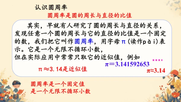 第五单元《圆的周长》课件(共29张PPT)六年级上册数学人教版