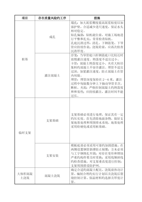 质量风险评估报告.docx