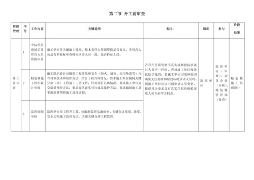 精装修工程质量管理办法模板.docx