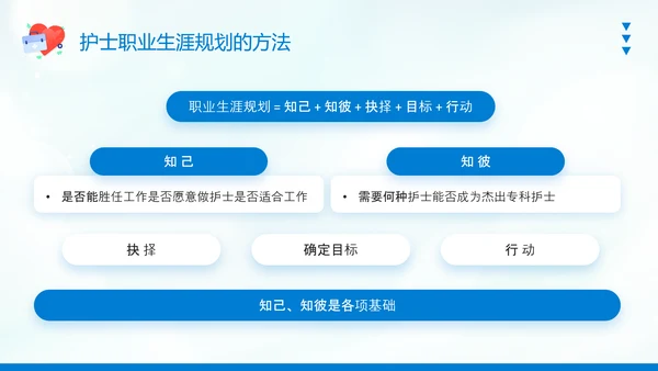 护士职业生涯规划PPT模板