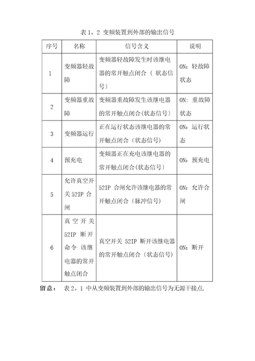 东方日立高压变频用户使用手册