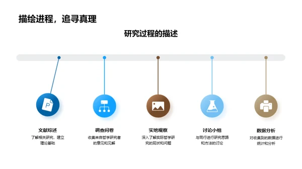 哲学探索的自由境界