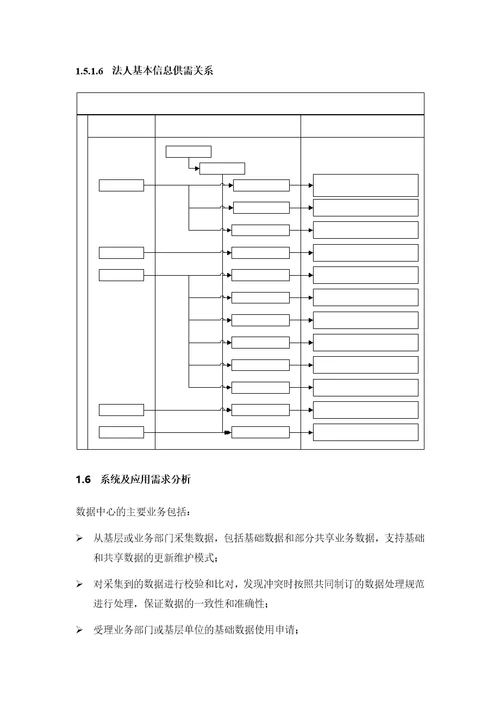 市电子政务数据中心项目建设项目可行性研究报告1