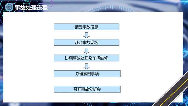 出租车驾驶员培训课件通用PPT模板