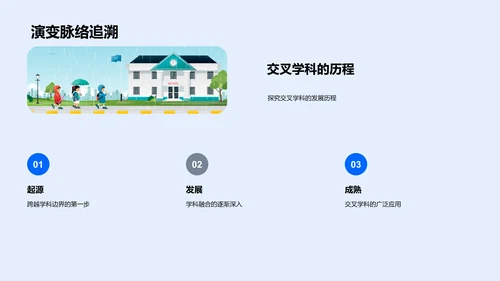 交叉学科研究开题报告