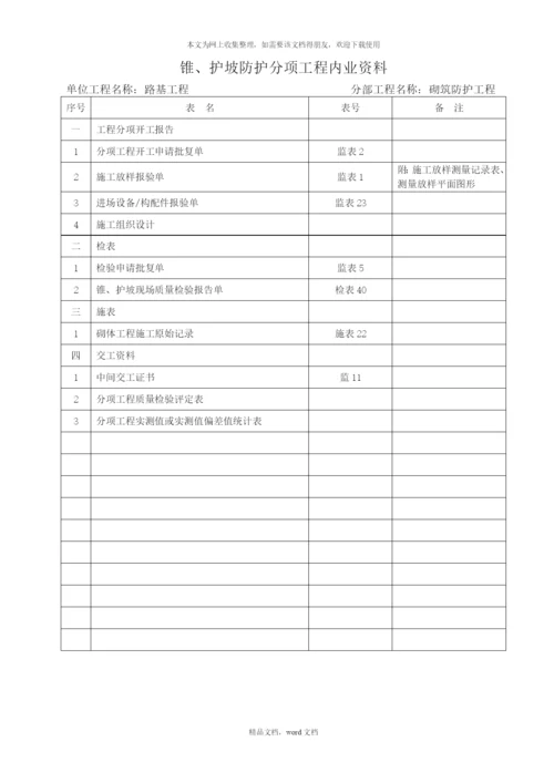 公路工程内业资料整理目录(2021整理).docx