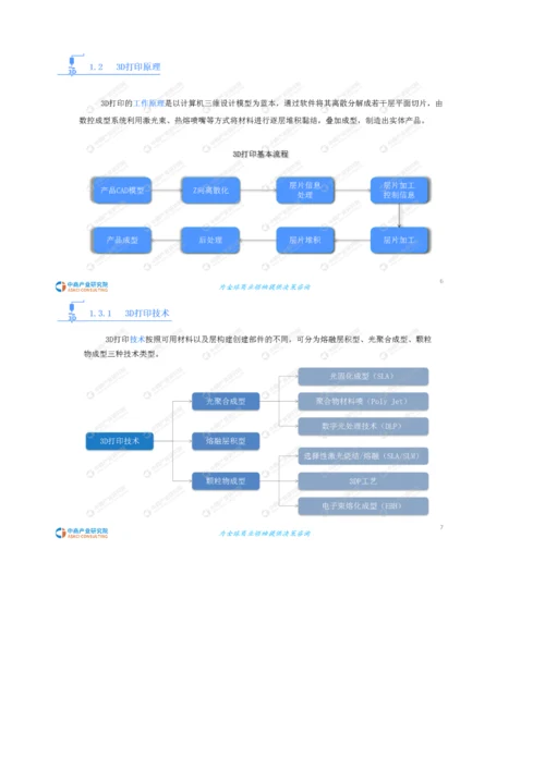 3D打印行业市场前景及投资研究报告.docx