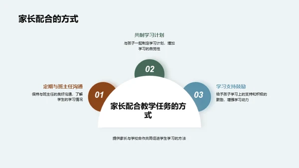 四年级学期回顾