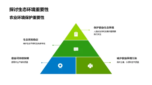 农业生态环境保护